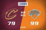 🏀布伦森21+6 巴雷特19+8 米切尔22+7 尼克斯大胜2-1领先骑士
