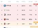 意甲积分榜：那不勒斯17分领跑，尤文联赛三连败仍居第三