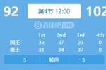 勇三疯再现！勇士第三节打出37-23净胜国王14分