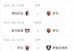 罗马剩余赛程：双线作战，下下轮对决国米