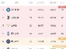 意甲积分榜：尤文结束联赛四轮不胜，先赛一场超拉齐奥暂升第二