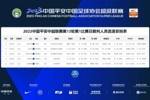 裁判安排：艾堃吹罚浙江队vs梅州客家 傅明任沧州vs河南VAR