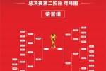 2034杯总决赛 第二阶段 最新对阵图