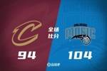 🏀班凯罗20+10 加兰36+6+5 米切尔22分 魔术主场复仇骑士