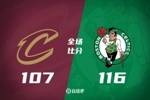 🏀塔图姆27+11 布朗22+5 米切尔31+8+6 绿军主场双杀骑士