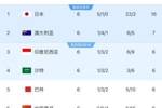 国足这组真的乱😵日本9分领跑C组&2-6名只差1分，国足胜场数第2