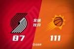 🏀夏联-杨瀚森缺阵 吕佩尔14+8 开拓者三分38投9中24分负太阳