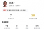 凯恩本场2射1正 1关键传球1造良机 4对抗1成功 获评7.0分