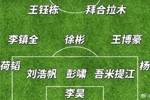 袁甲预测U23国足决赛首发：李昊镇守球门，王钰栋、彭啸出战