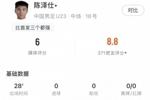 陈泽仕全场数据：传球成功率83.3%+长传准确率100%，评分6分