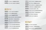 将战乌兹别克韩国！U16国足名单：柯博文袁博涵入选，泰山足校6人